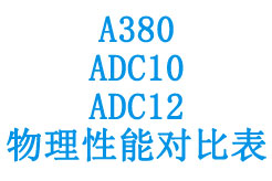 A380,ADC10,ADC12܌(du)ȱ