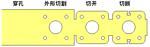 除了鋁合金壓鑄，還有哪些成型工藝