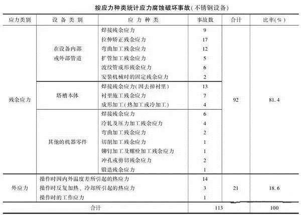 消除應(yīng)力，能夠很好的為壓鑄廠家減少損失