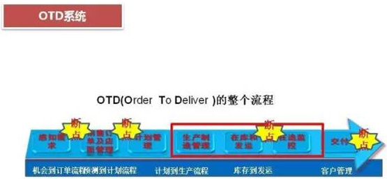 深圳壓鑄公司終極大招，物流信息化