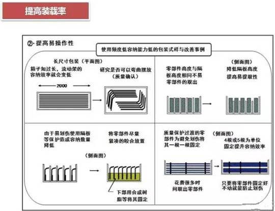 從包裝上，如何改善深圳壓鑄公司的管理